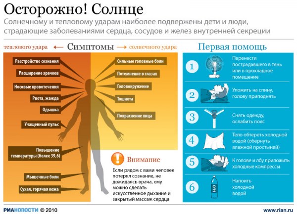 Первая помощь при тепловом и солнечном ударе Первая помощь при тепловом и солнечном ударе